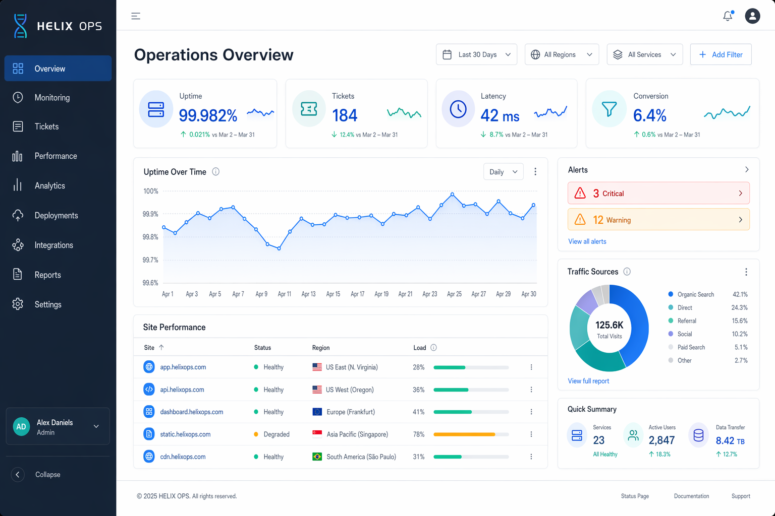 GPT-Image-2 Case Study · SaaS Operations Dashboard